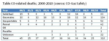 Statistics